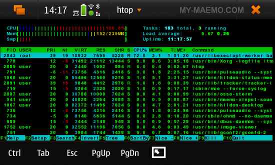 Htop for Nokia N900 / Maemo 5