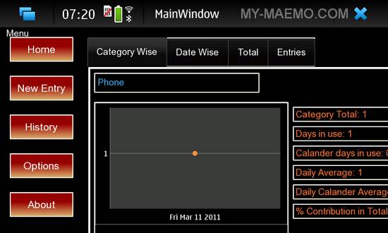 MoneyTrail for Nokia N900 / Maemo 5