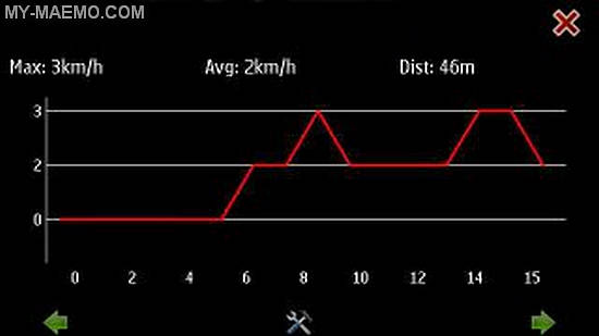 Speedometer Pro for Nokia N900 / Maemo 5